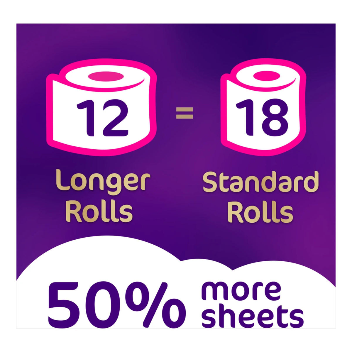 Cushelle Quilted Toilet Tissue 3 Ply 6 Rolls 1,416 Sheets Soft & Strong (236)